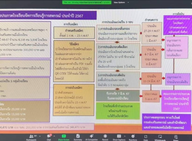  2 กุมภาพันธ์ 2567 นางสาวสุพา ปิยะเขตร ... พารามิเตอร์รูปภาพ 11