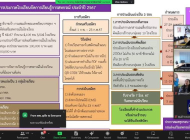  2 กุมภาพันธ์ 2567 นางสาวสุพา ปิยะเขตร ... พารามิเตอร์รูปภาพ 12