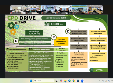 6 พฤศจิกายน 2568 นางสาวสุพา ปิยะเขตร ... พารามิเตอร์รูปภาพ 15