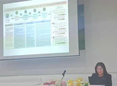 20 มกราคม 2569 นางสาวสุพา ปิยะเขตร ... พารามิเตอร์รูปภาพ 7