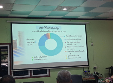 วันที่ 3 กุมภาพันธ์ 2569 นางสาวสุพา ปิยะเขตร ... พารามิเตอร์รูปภาพ 14